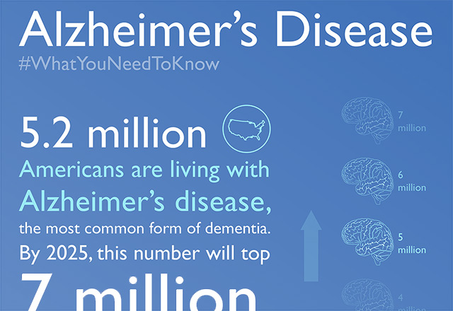 alzheimers infographic disease alzheimer