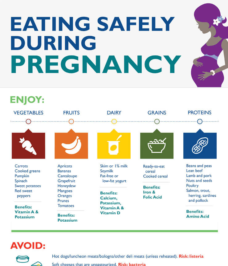 Staying Healthy During Pregnancy Johns Hopkins Medicine Health Library