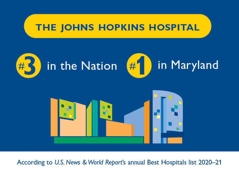 The Johns Hopkins Hospital Ranks 3 In The Nation 1 In Maryland Johns Hopkins Medicine 