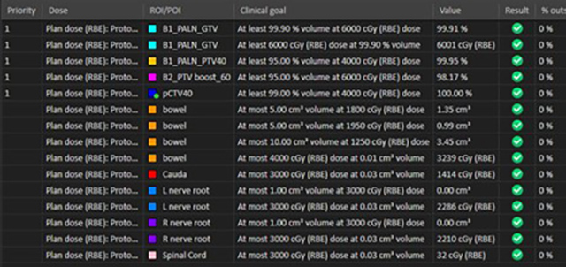 proton plan clinical goal