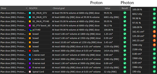 proton plan vs photon plan