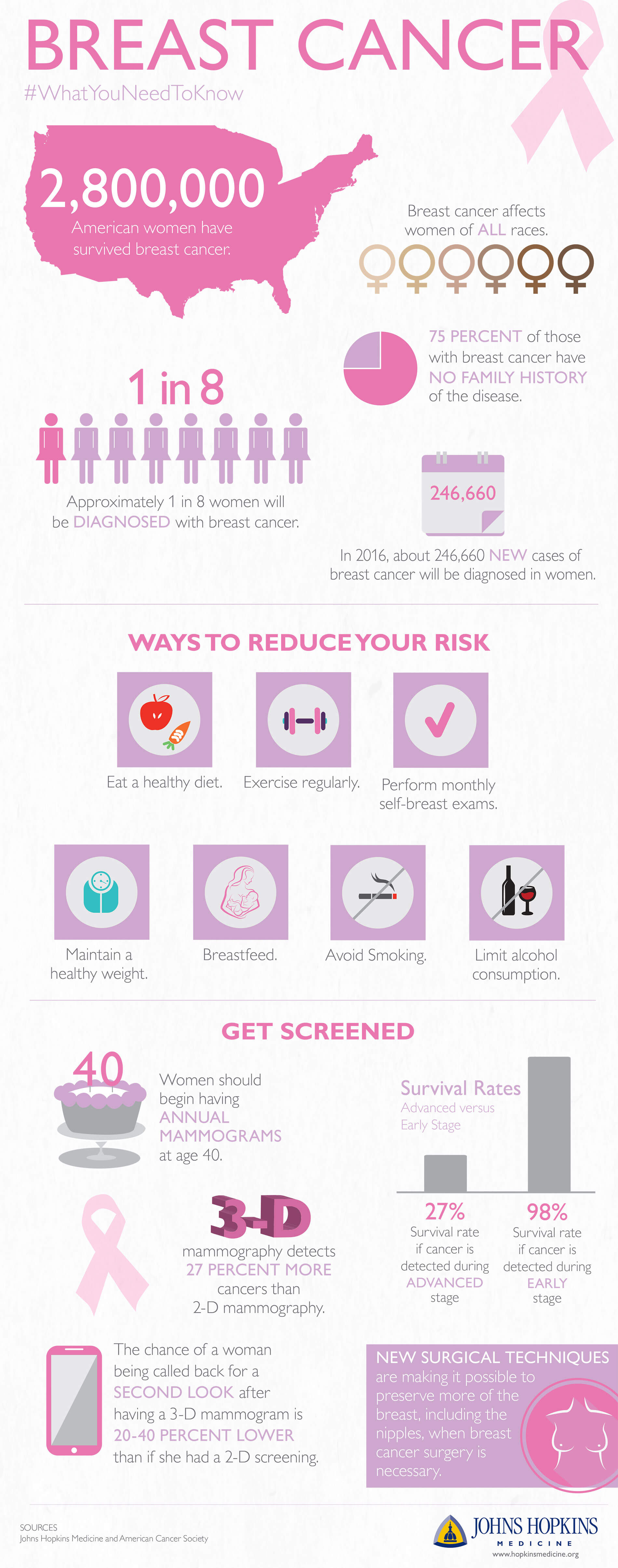 Pink Your October   Breastcancerawarenessinfographic.ashx