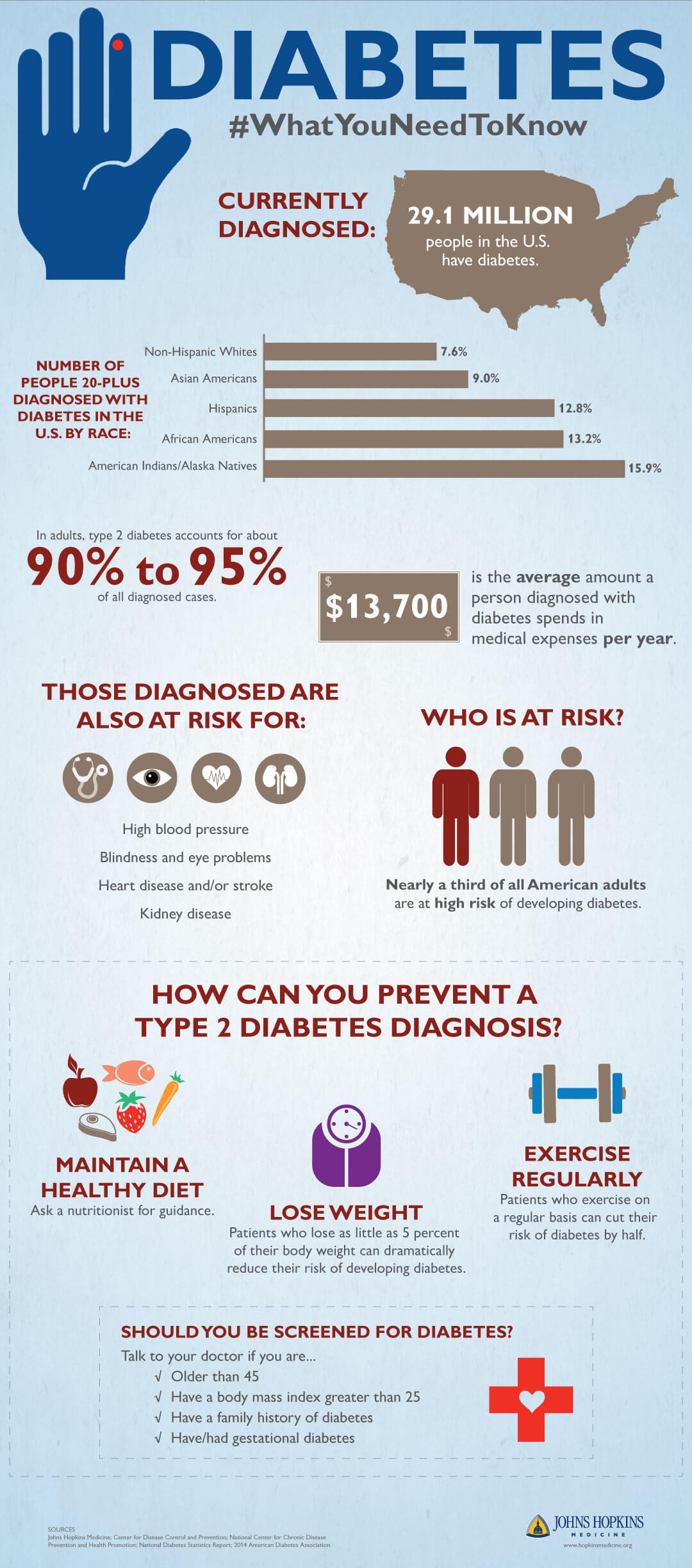 diabetes-infographic-johns-hopkins-medicine