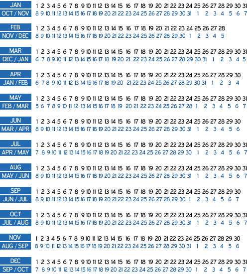 Calculating A Due Date Johns Hopkins Medicine