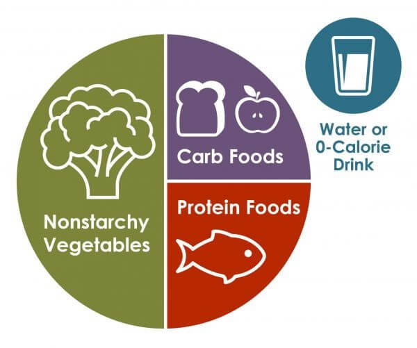 Prediabetes Diet Johns Hopkins Medicine