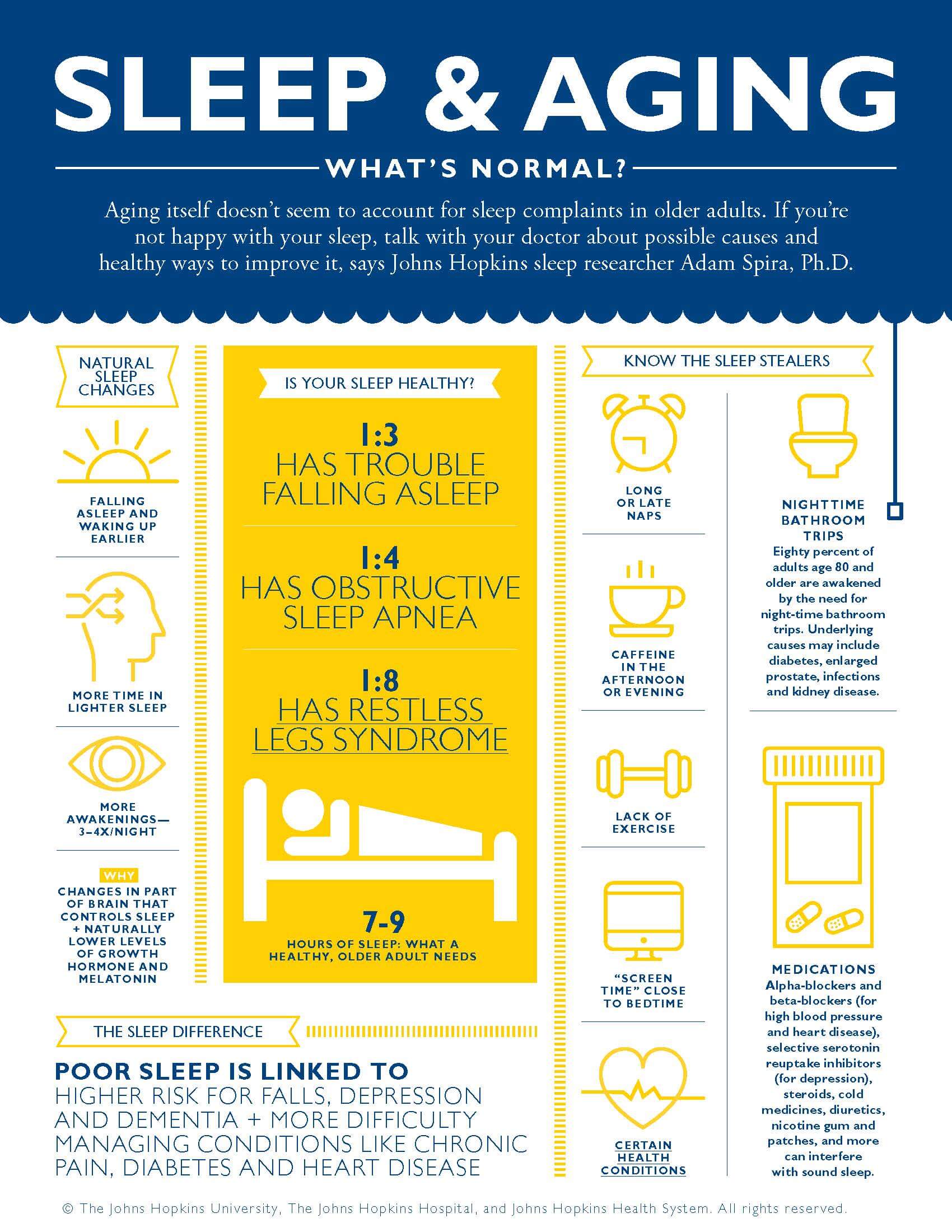 sleep-and-aging-what-s-normal-johns-hopkins-medicine