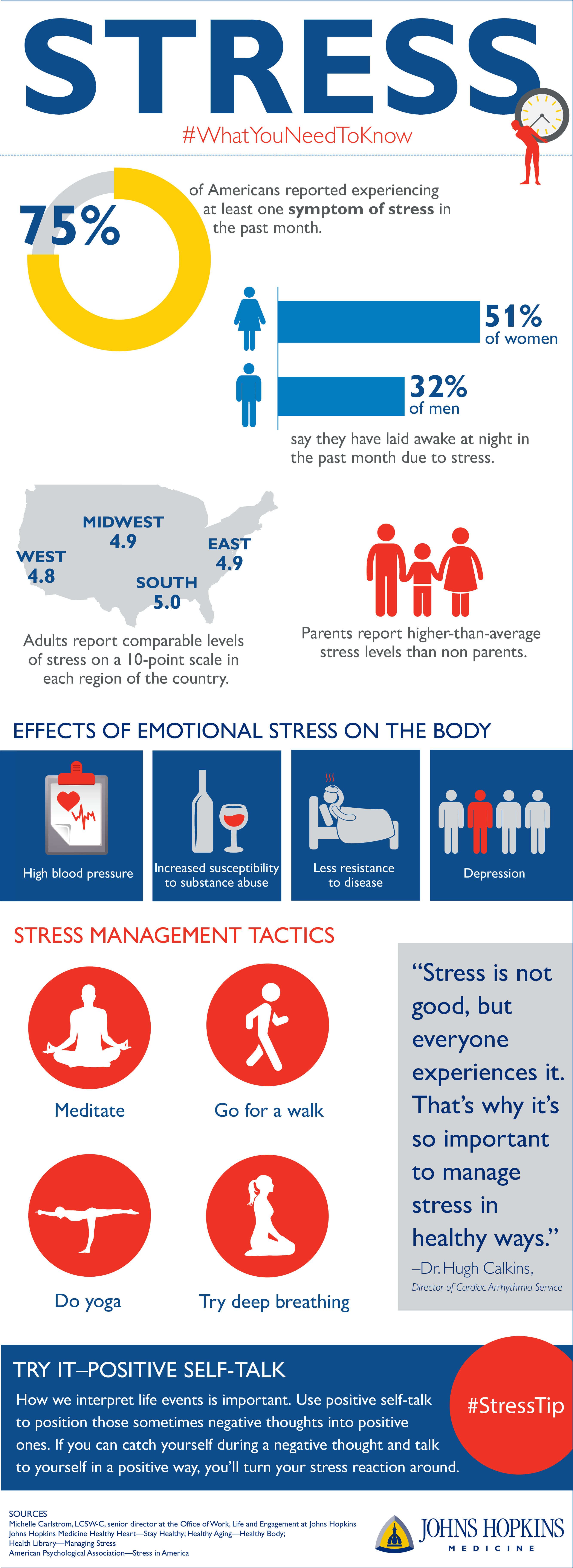 research on stress suggests that