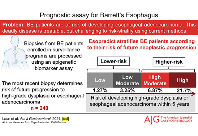 News Article graphic for Novel Test Helps ID Patients at High Risk of Esophageal Cancers