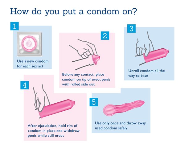 Which condoms deals are the safest