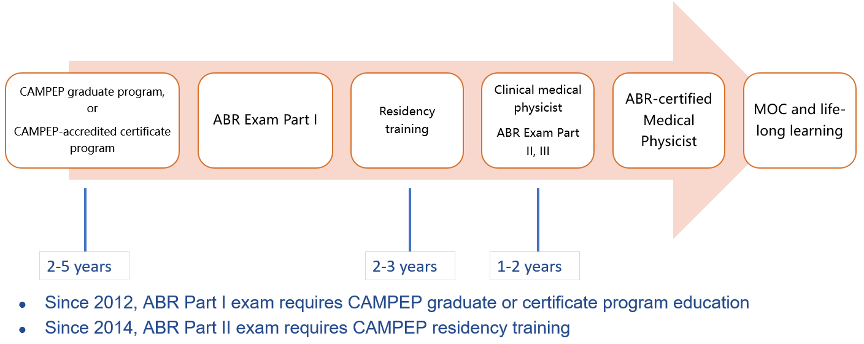 career roadmap