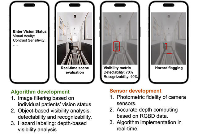 A conceptual demonstration of EVA: real-time visibility evaluation for environmental features based on any specified level of vision impairment. 