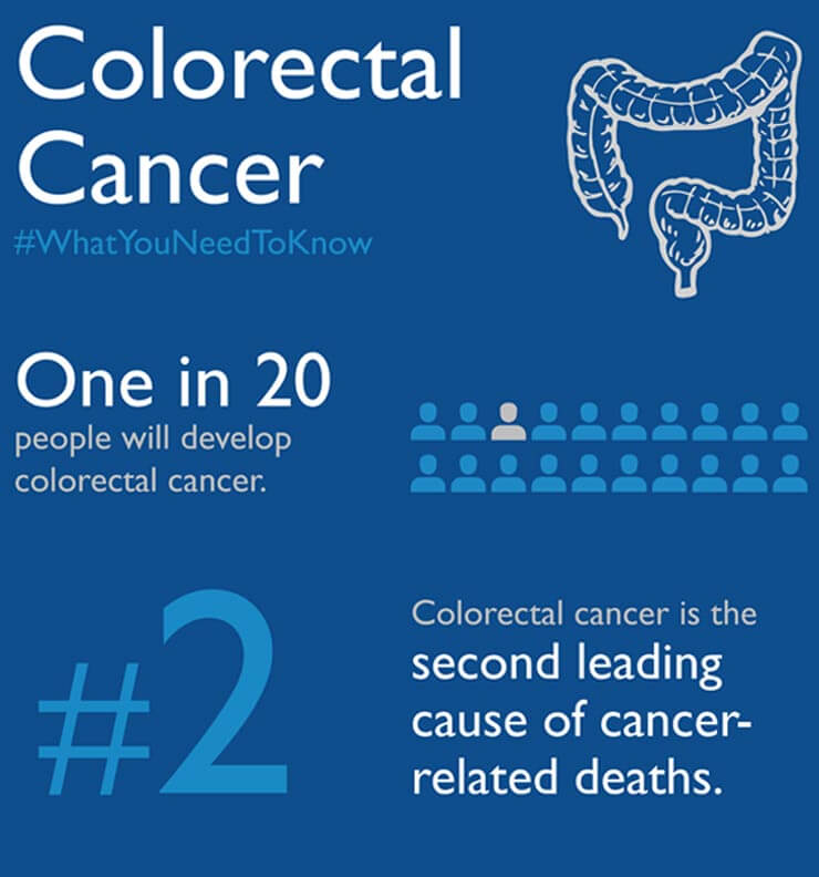 Colorectal Cancer | Johns Hopkins Medicine Health Library