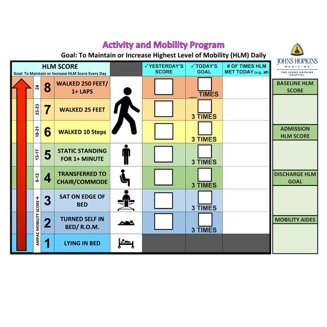 Speaking the Same Language to Improve Patient Function