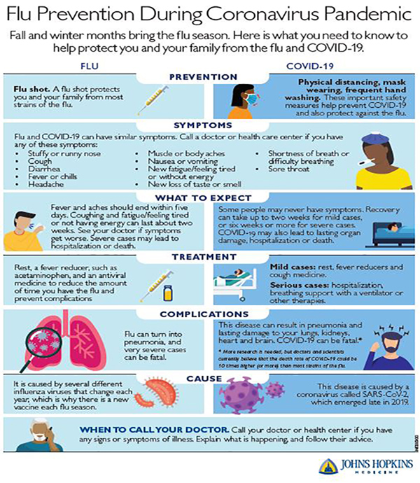 Flu Season Returns as the COVID-19 Pandemic Continues