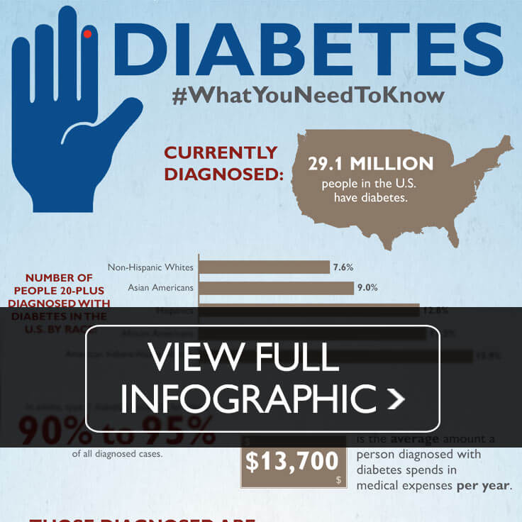 Facts About Diabetes | Johns Hopkins Medicine Health Library