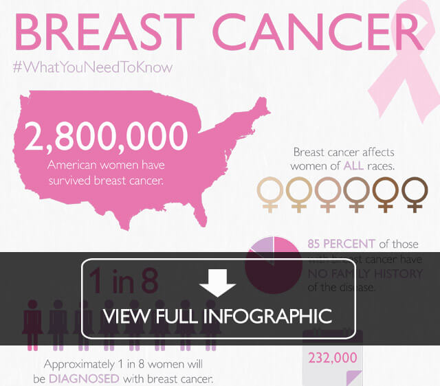 What You Need to Know About Breast Cancer | Johns Hopkins Medicine