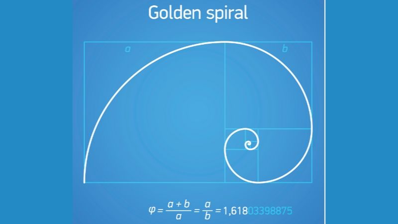 golden mean spiral