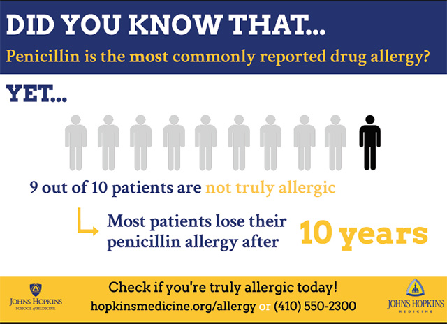 Penicillin Allergy Evaluations