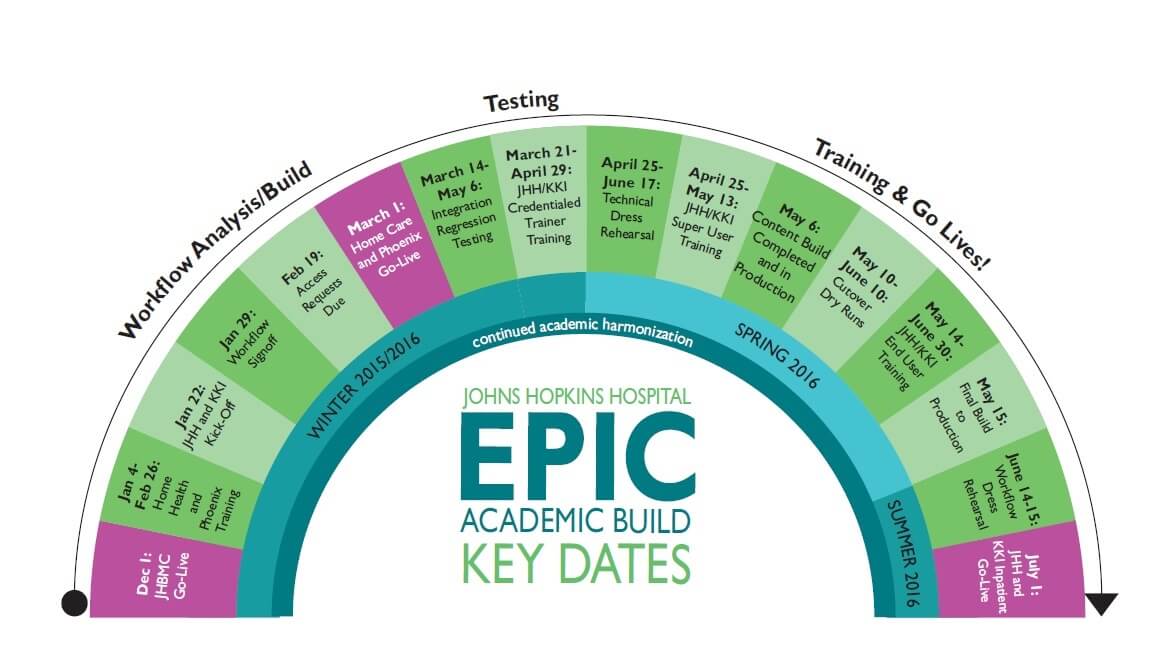 Epic Charting Shortcuts