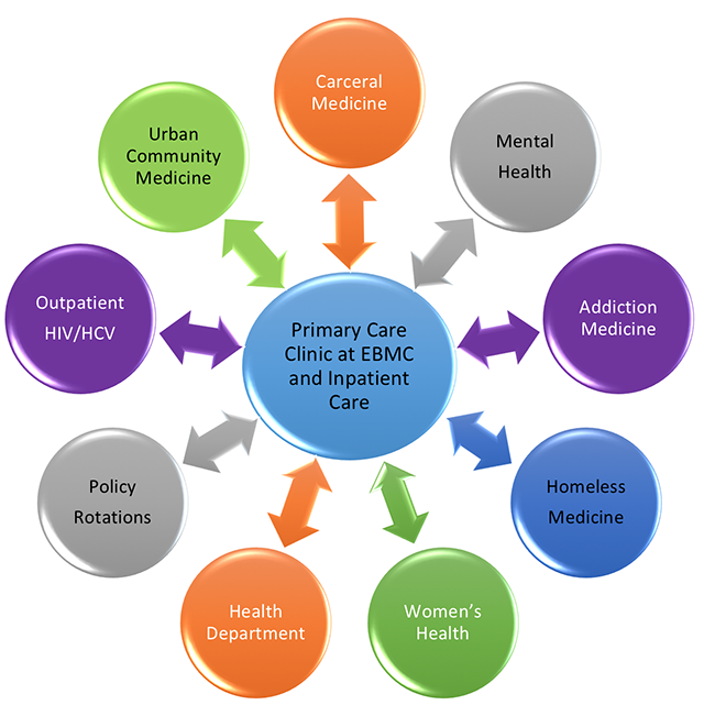 Urban Health Core Curriculum