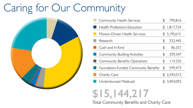 Sibley Magazine - Community Benefit Report