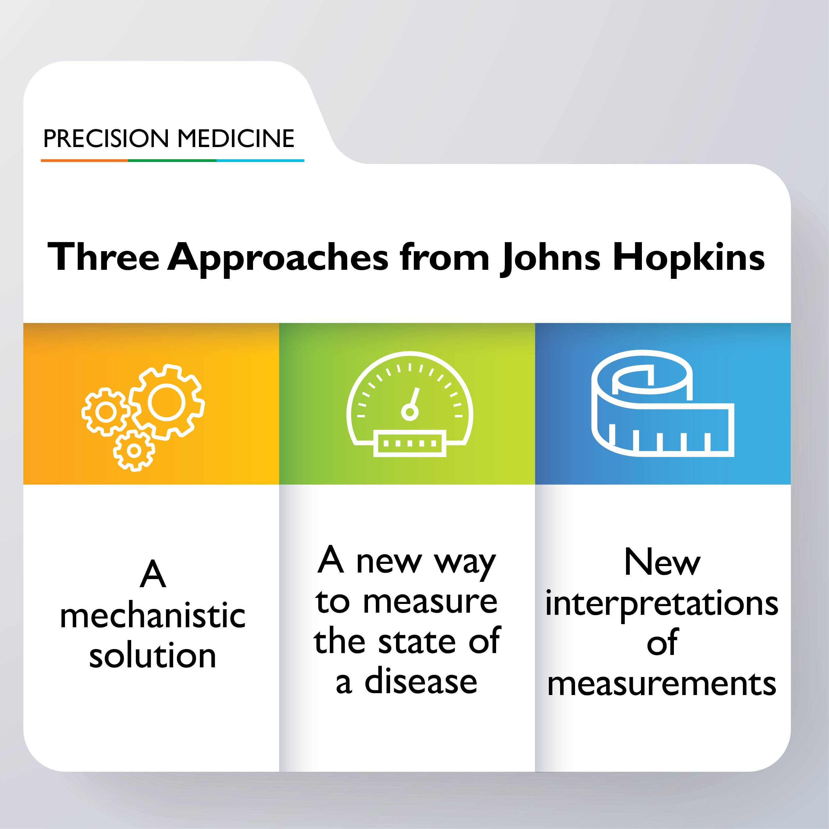 Three Approaches to Precision Medicine for Improved Patient Care